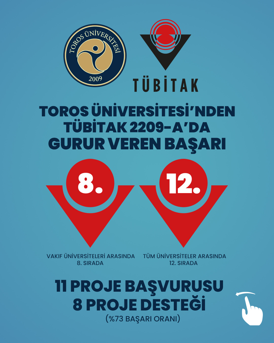 TOROS ÜNİVERSİTESİ’NDEN TÜBİTAK 2209-A’DA GURUR VEREN BAŞARI