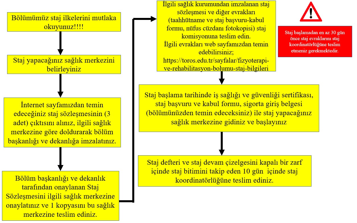 Tablo